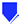 Centro